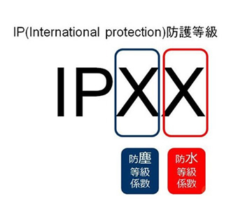 IP防護(hù)等級(jí)測(cè)試-1 IP防護(hù)等級(jí)測(cè)試-1